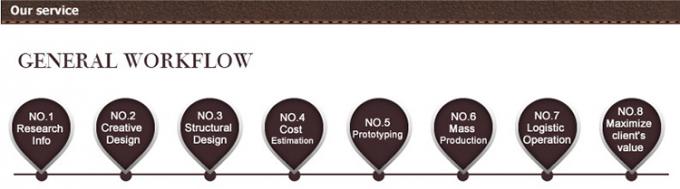 ซุปเปอร์มาร์เก็ต ตู้แสดงผลไม้ สําหรับเครื่องทําความสะอาดผิวหน้า 13